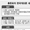 홍준표 “한국 개조할것” 경선 출사표
