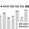 주검 쌓이는 이라크