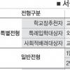 서울국제高 내신 최대 97% 반영