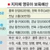 지자체 말로는 저출산 걱정… 지원은 ‘쥐꼬리’