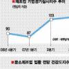 경기 뜨나