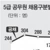 5급 임용 특채가 공채 앞질러