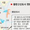 ‘분당급 신도시’ 화성 동탄 동쪽 660만평 지정