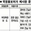 수긍하면 입 다물고 불리하면 침소봉대