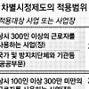 비정규직 임금·학자금등 차별금지