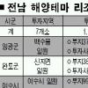 전남 ‘머무는 해양관광’ 이끈다