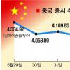 中 증시 또 곤두박질