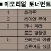[PGA] 탱크 최경주 ‘별들의 잔치’서 대역전 우승