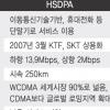 3세대통신 끝없는 영역확장 대결