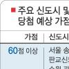 어느 지역 겨눌까…신도시청약 가점별 新전략