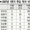 [경제 불평등 이제 그만] (5) 화가 울리는 화랑