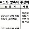비정규직보호법 시행 앞두고 곳곳 마찰