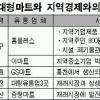 대형마트·재래시장 ‘상생 모드’로