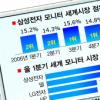 ‘날개 단’ 삼성 모니터
