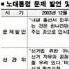 정치적 파장 고려… 7시간 20분 열띤 토론