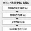 서울시 3급이상 공무원도 상시평가
