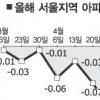 서울 아파트값 ‘다시 꿈틀’