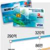 [경제현장 읽기] 체크카드 수수료대전 ‘2라운드’