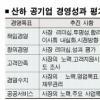 우수 CEO엔 보너스… 불량 CEO는 ‘퇴출’