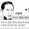 [한나라 경선레이스 점화] 李·朴 사활 건 승부만 남았다