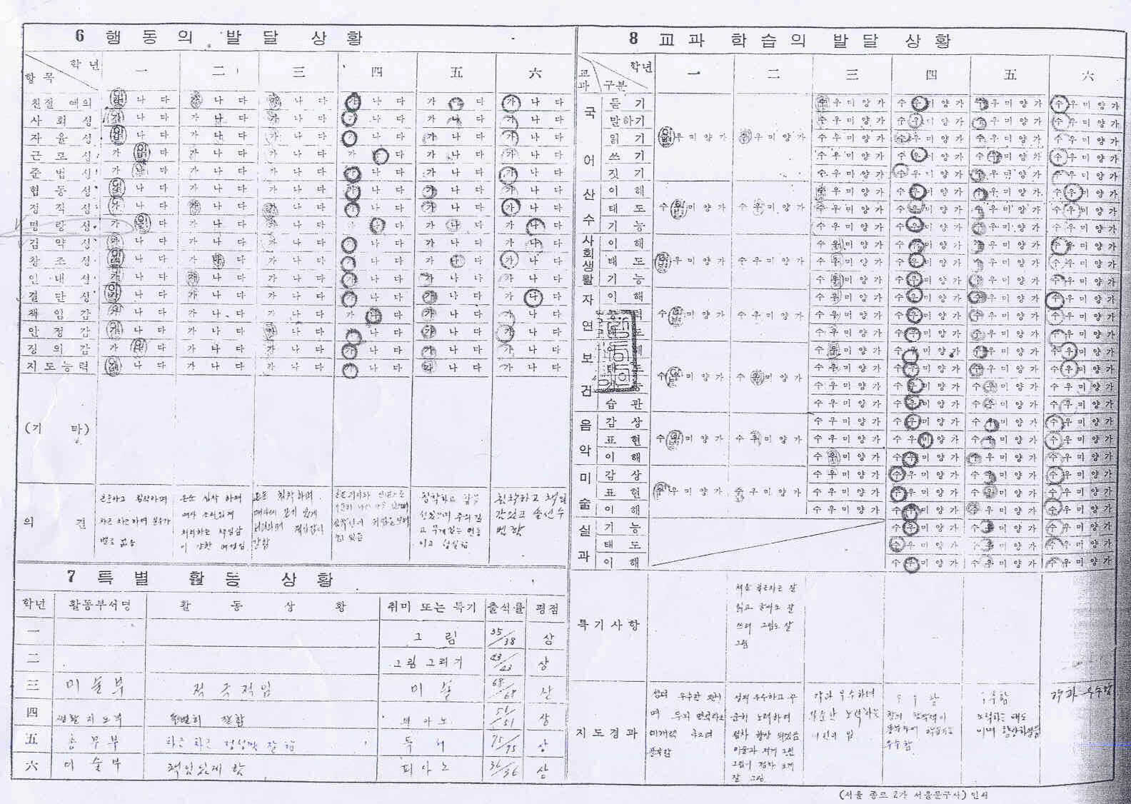 박근혜 전 한나라당 대표 초등학교 생활기록부 사본