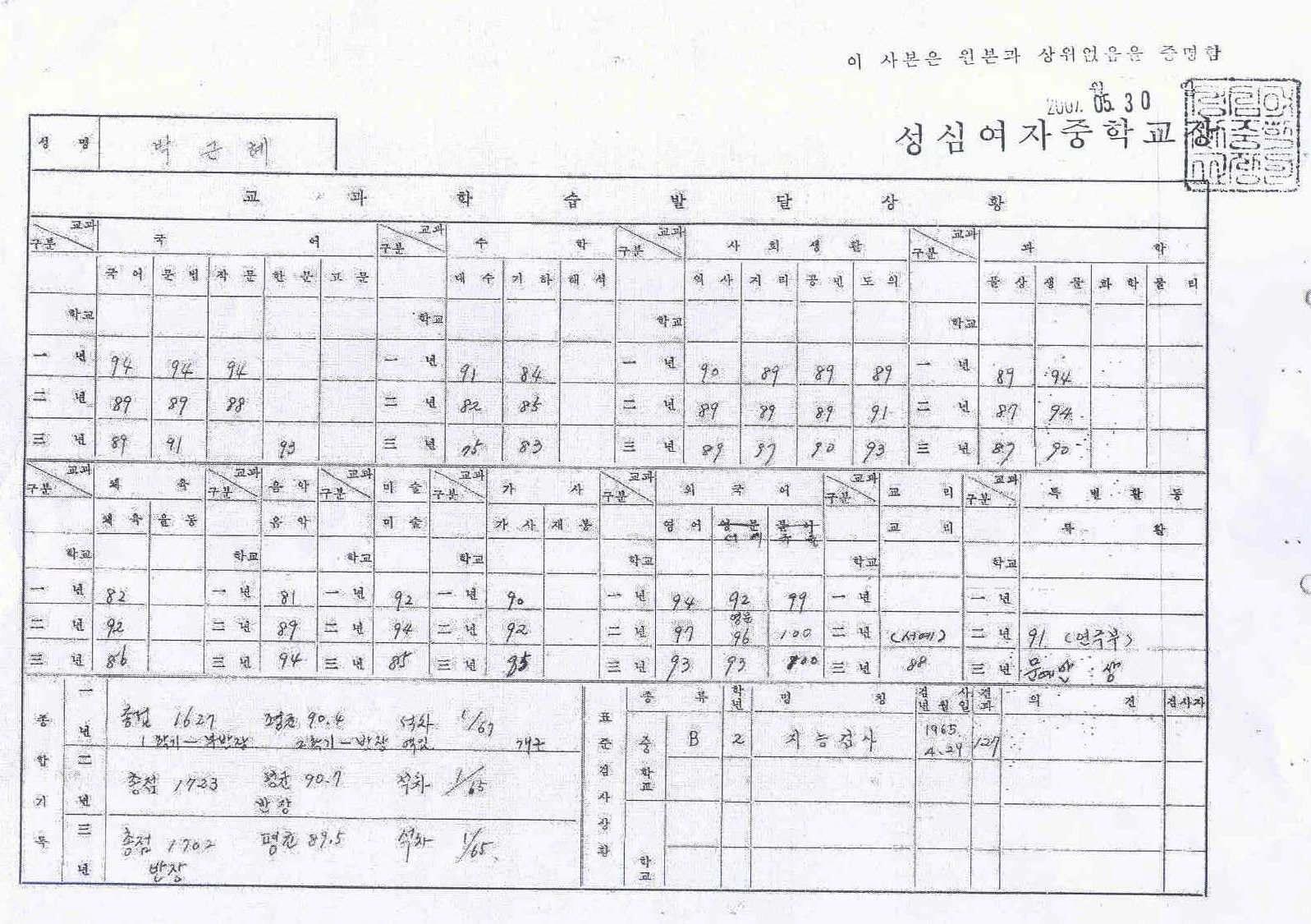 박근혜 전 한나라당 대표 중학교 생활기록부 사본