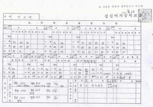 박근혜 전 한나라당 대표 중학교 생활기록부 사본