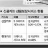 신용카드도 ‘보험’ 드세요