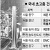 [Zoom in 서울] 서울 4대문 안 40층이상 못짓는다