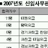 행정고시에서도 특목고 초강세