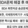 BDA 北자금 전액 美로 송금…6자회담 이르면 이달 재개