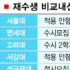 교육부 올 대입 한시허용 시사