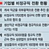 경제계 ‘비정규직 해법’ 골머리