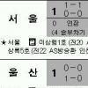 [프로축구] 서울-울산 27일 결승 격돌