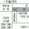 [사고] 꿈★을 찾는 젊은 그대 오라 서울로