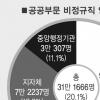 “공공부문 7만여명 정규직 전환”