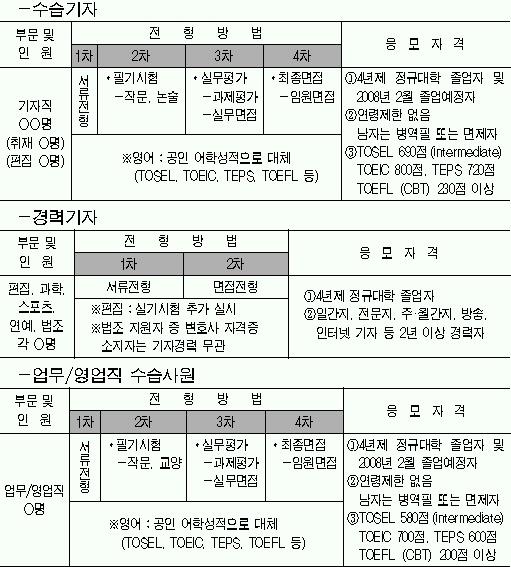 [사고] 꿈★을 찾는 젊은 그대 도전하세요