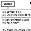 “물10억t 저장” “여과시설 10조원”