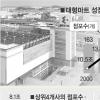 [경제 불평등 이제 그만](8) ‘공룡’ 대형마트에 재래시장 ‘신음’