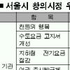 서울을 빛낸 아이디어