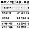 농어촌 ‘브랜드 마을’ 뜬다