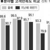 [현장 행정] 강북구 여성구정평가단