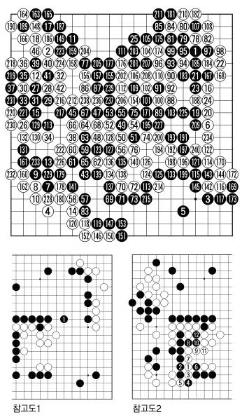 [제17기 비씨카드배 신인왕전-본선 2회전] 다카오신지,일본 본인방전 3연패