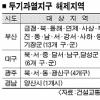 미분양 속출 부산·대구·광주 대부분 지역 투기과열지구 해제