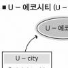 미래형 첨단도시 ‘U-에코 시티’ 동탄 2기 신도시에 적용