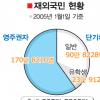 외국 사례는