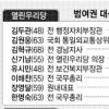지지율도 낮은데…범여 “후보난립 고민되네”