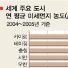 “中 환경오염 年75만명 사망”