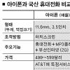 아이폰이 뭐기에!