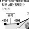 부끄러운 ‘짝퉁수출’ 한국